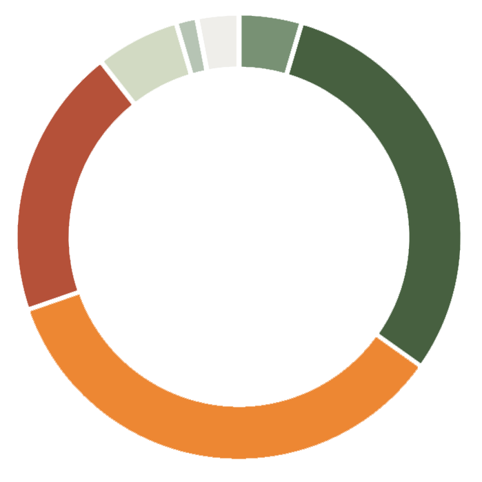 Acuity Law by Age