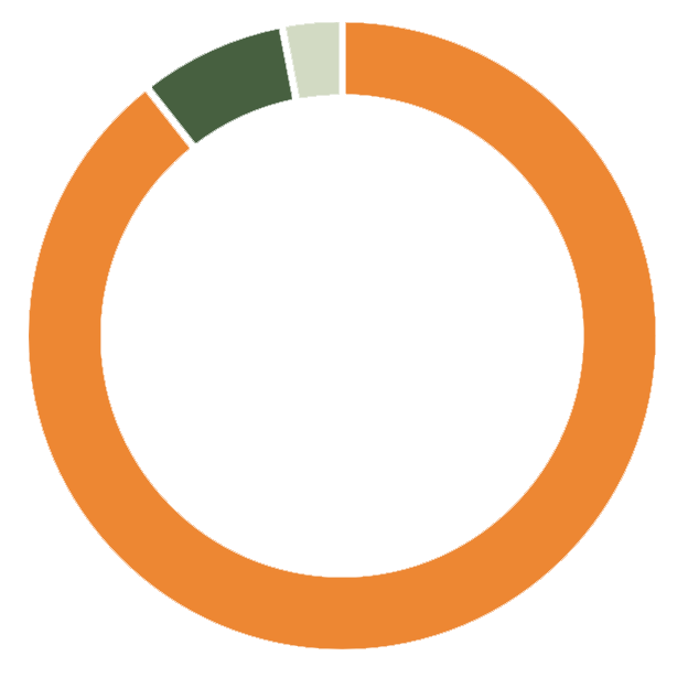 Acuity Law by Ethnicity