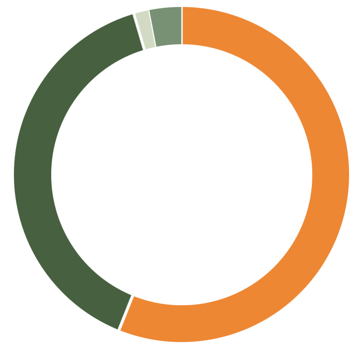 Acuity Law by Gender